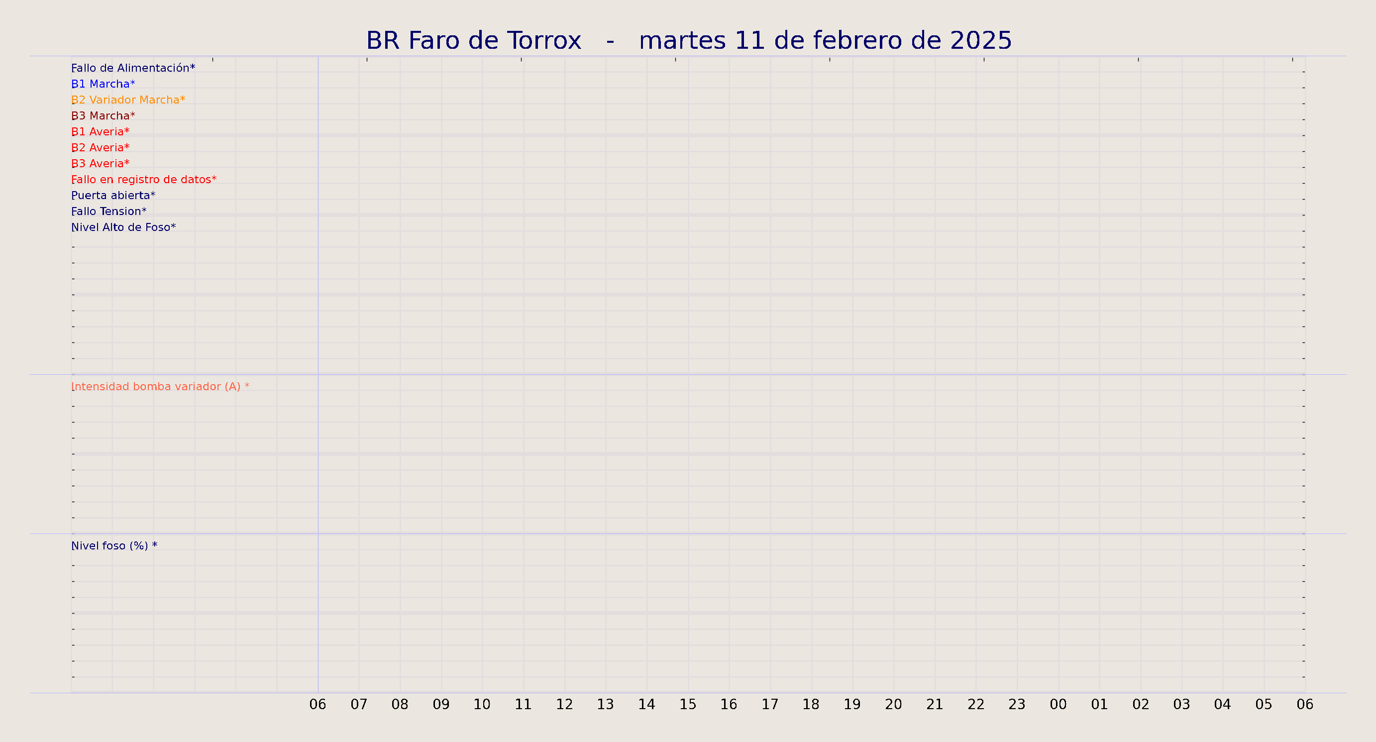 ../../imagenes/vid/2025/BR Faro de Torrox/2025-02-11 BR Faro de Torrox.png